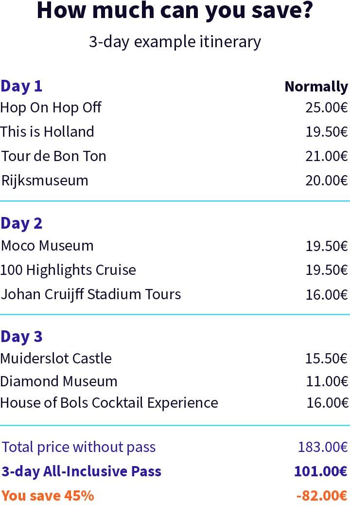 Example itinerary