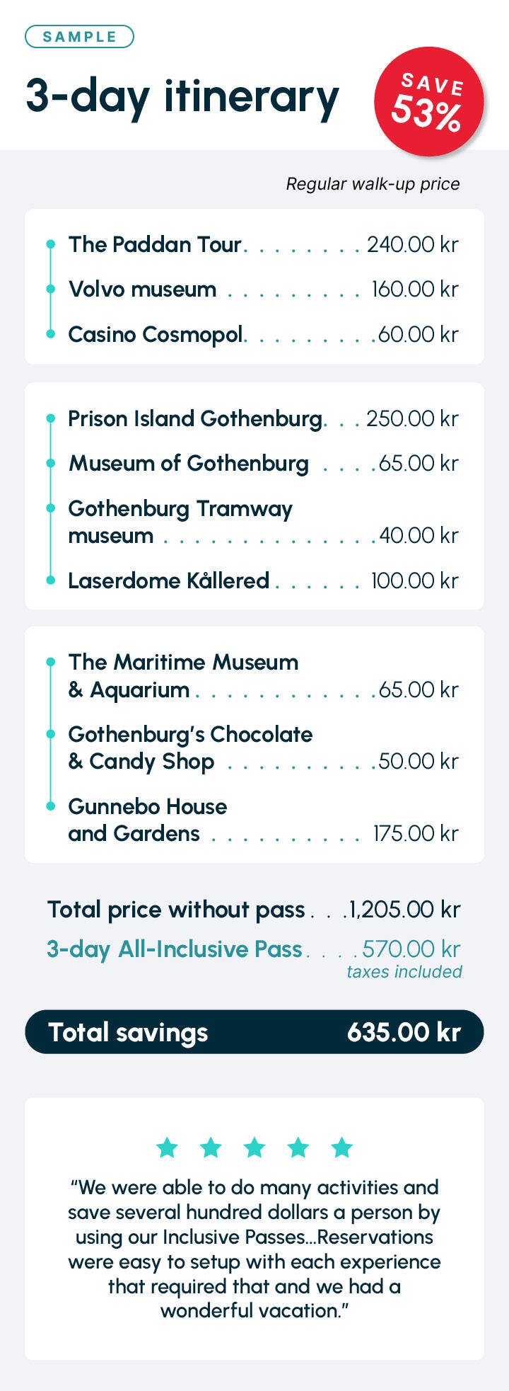 Itinerary Gothenburg