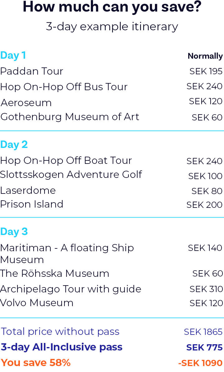 GOT_Itinerary