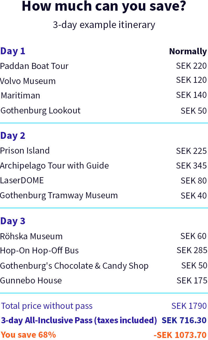 GOT_Itinerary