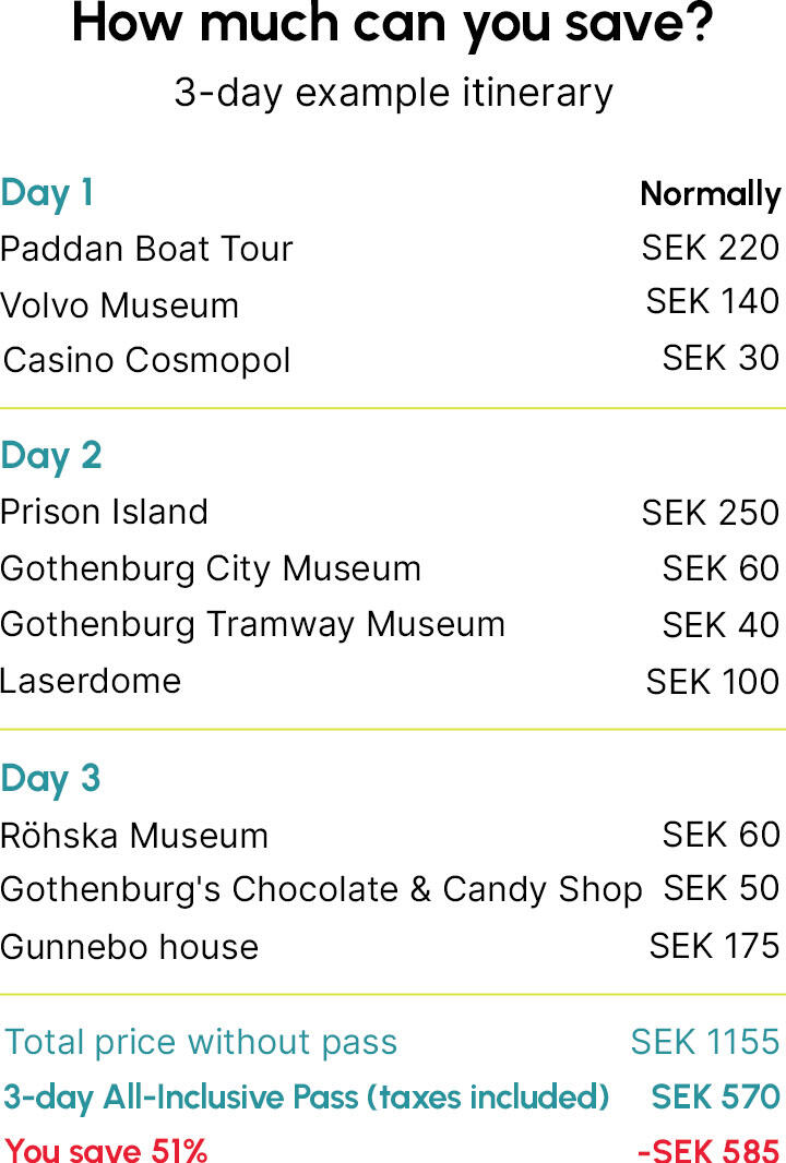 Gothenburg Itinerary