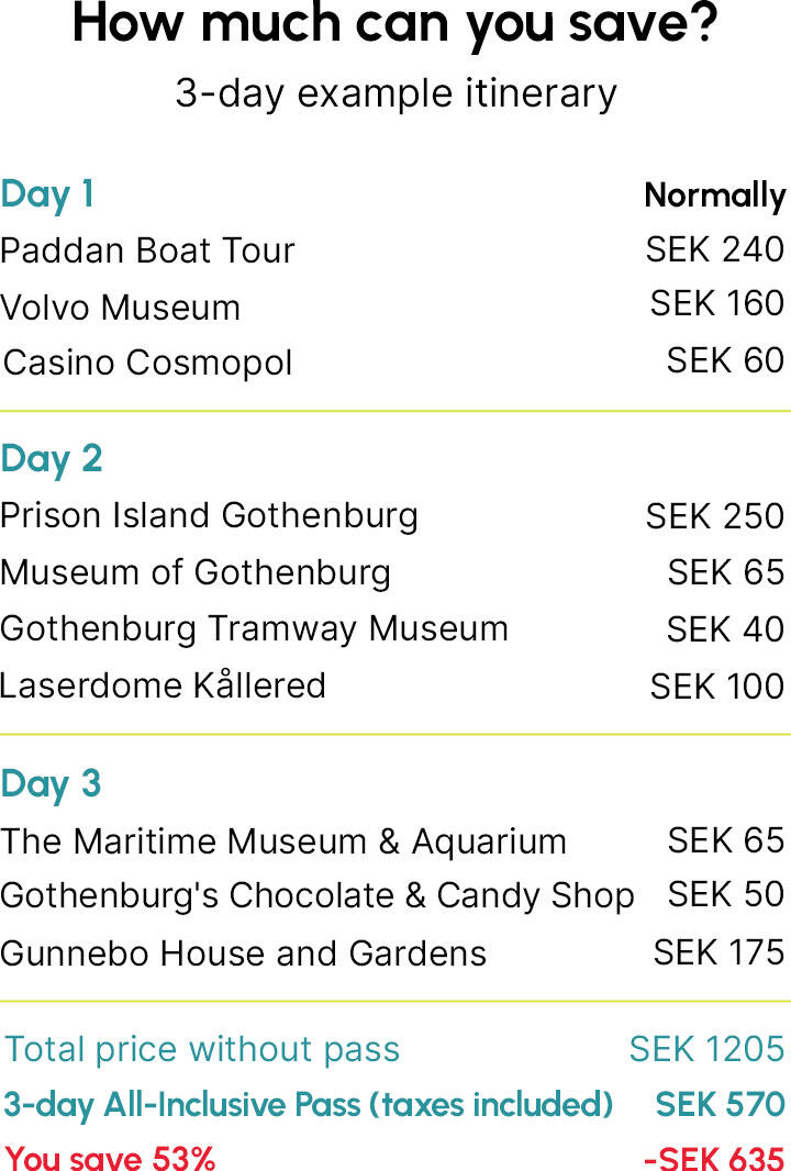3-day itinerary