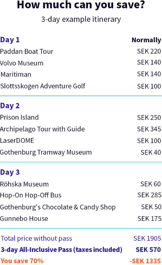 Itinerary