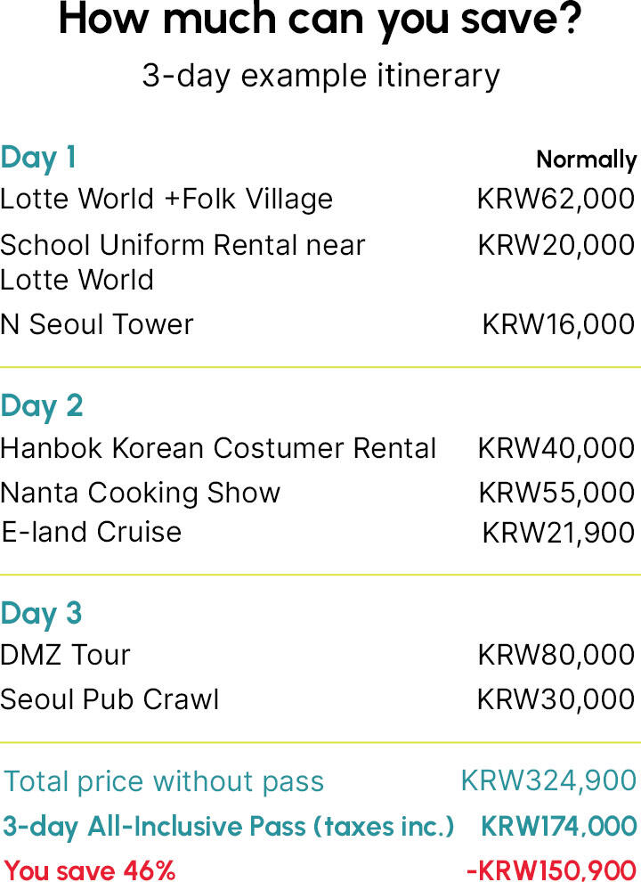 Itinerary