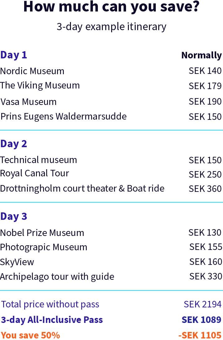 Example itinerary