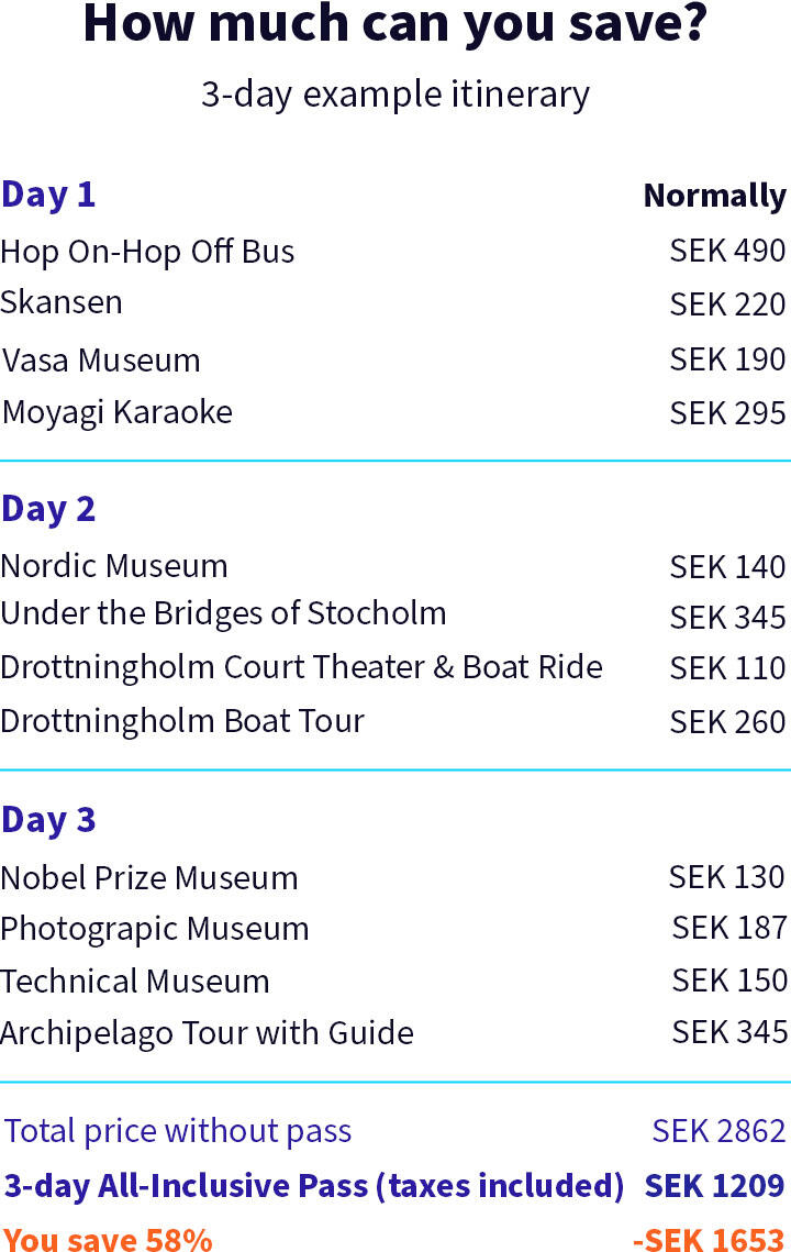STO Itinerary