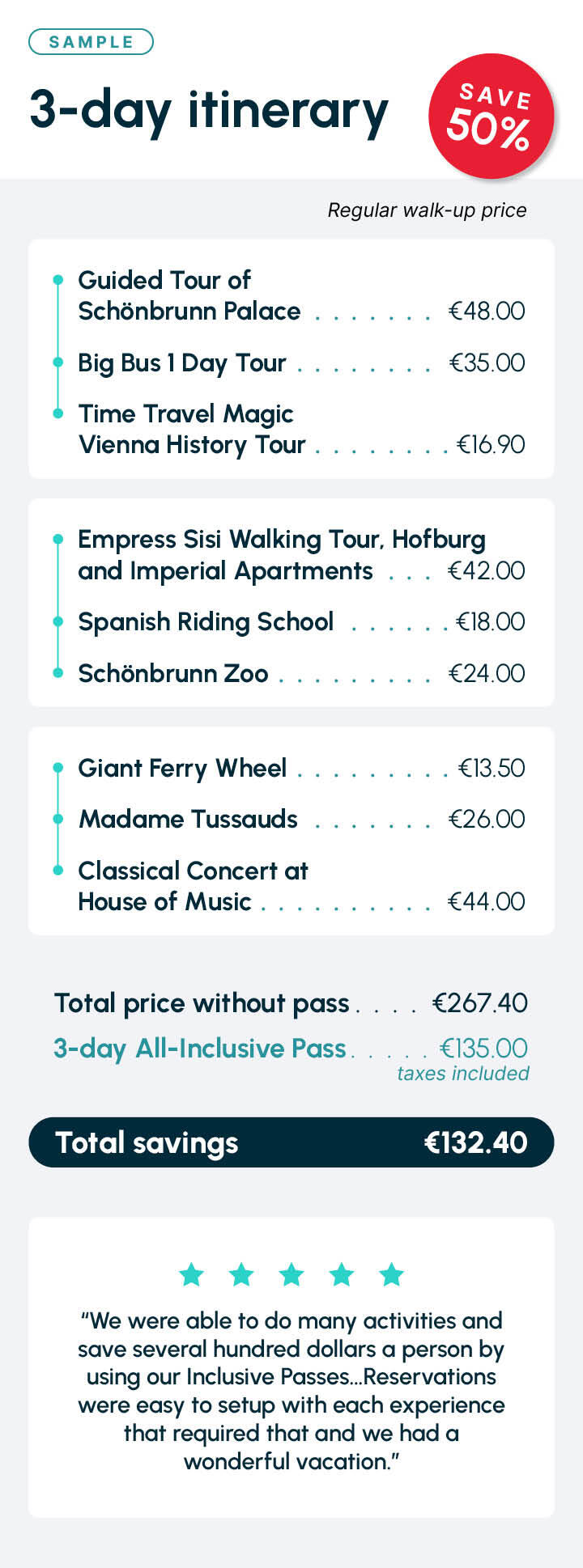 Vienna Itinerary AI