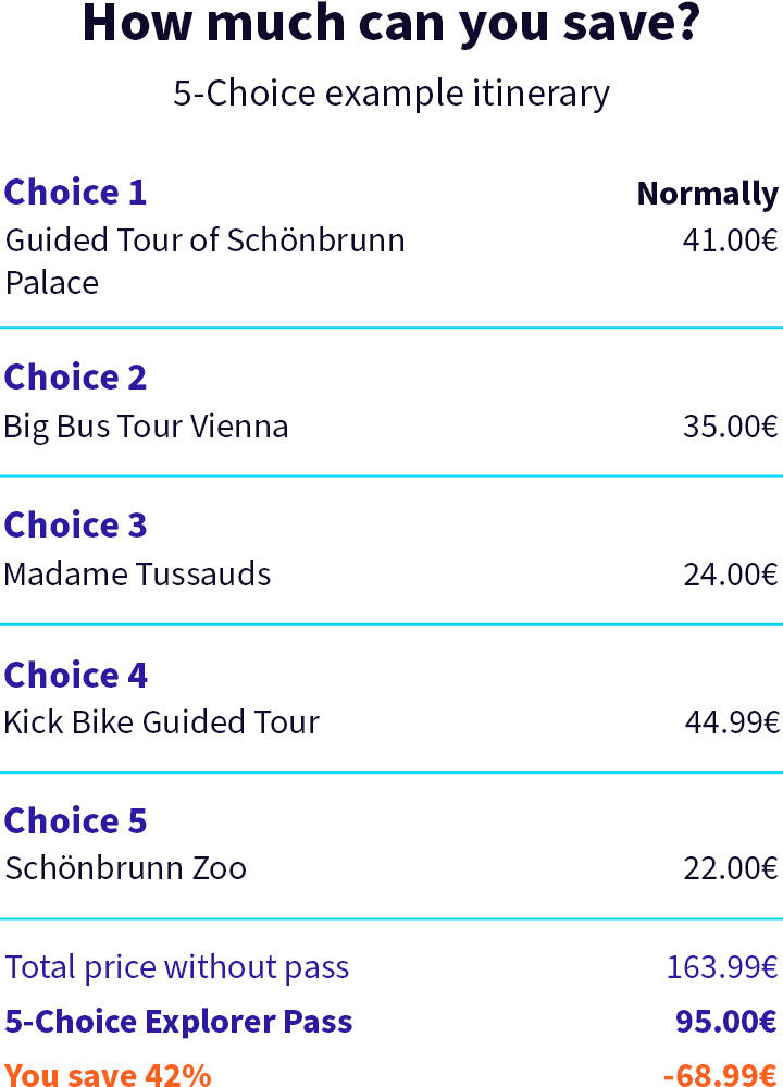 Vienna Itinerary