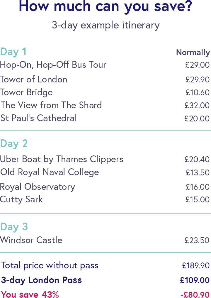 Example itinerary