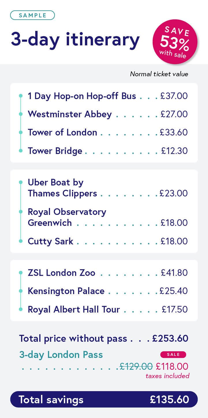 London Attraction Tickets & Passes