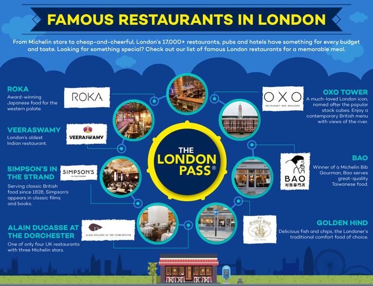 Famous Restaurants in You Must Visit | The London Pass®