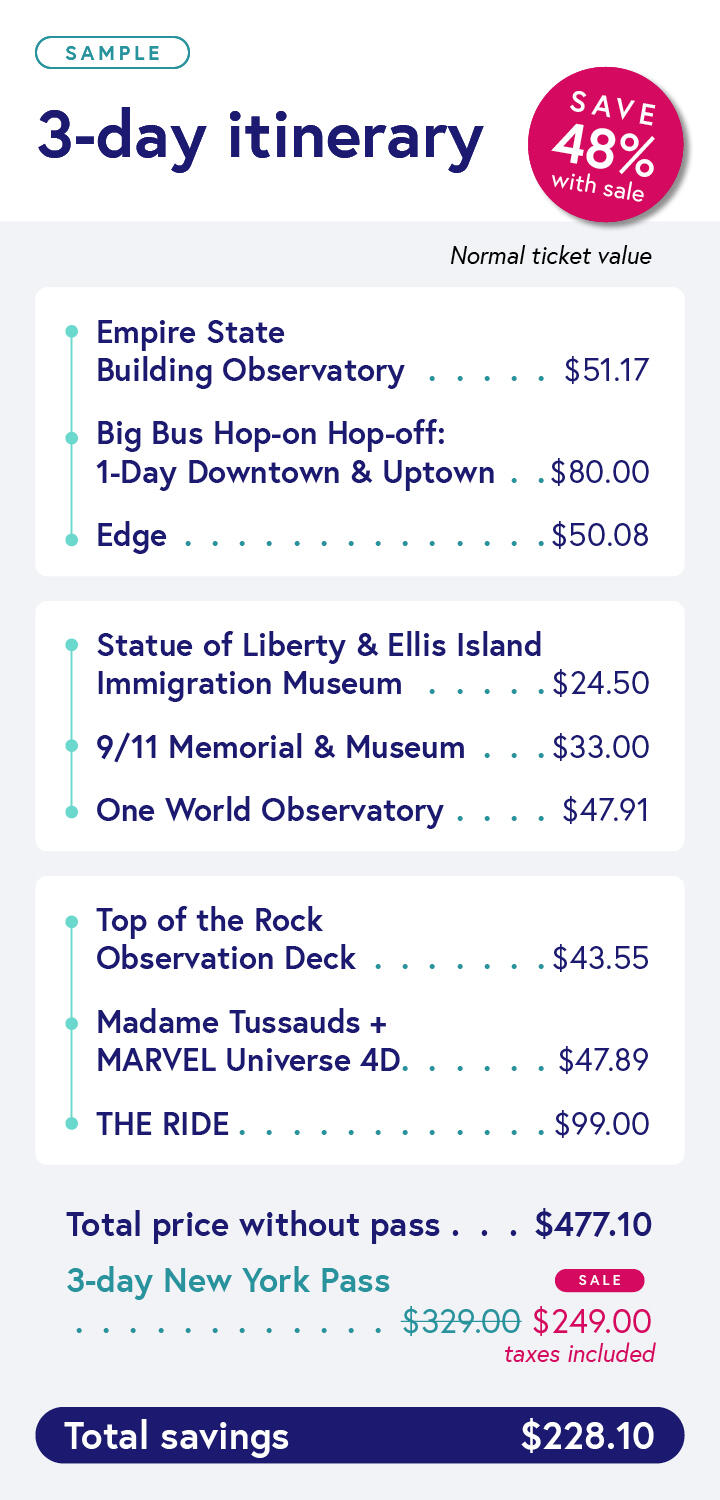 New York Pass itinerary