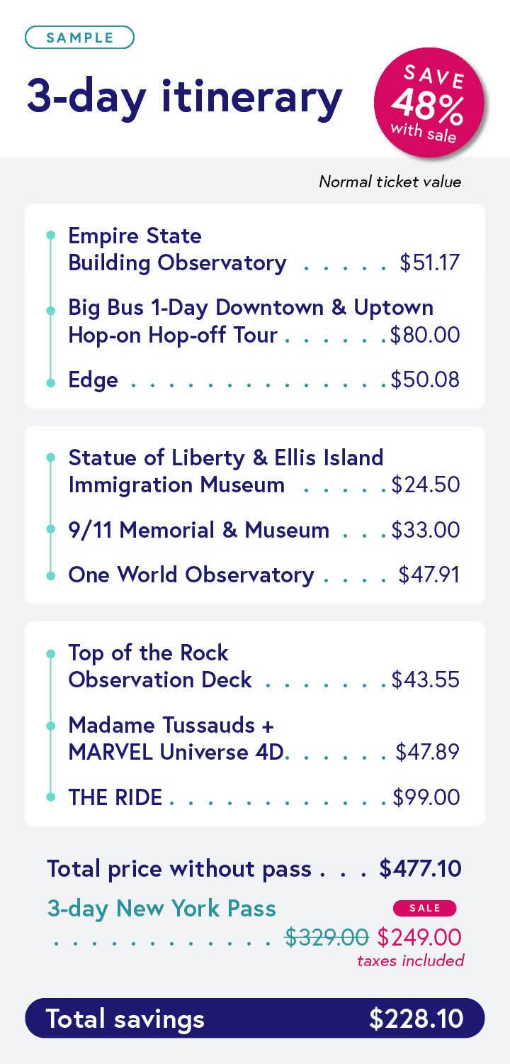 3-day New York Itinerary