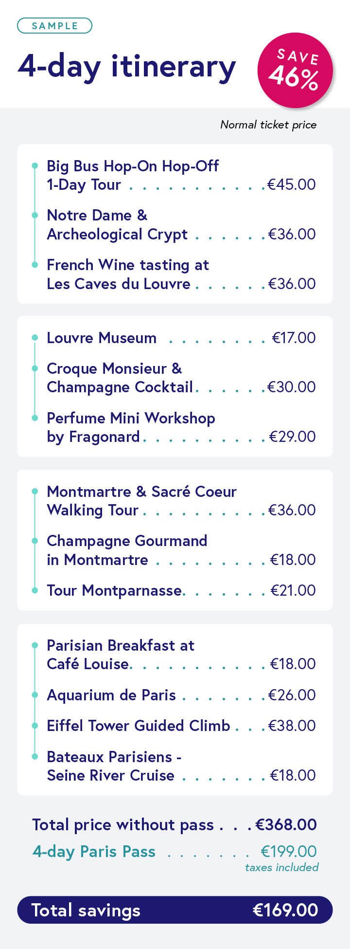 Paris Pass sample itineraries