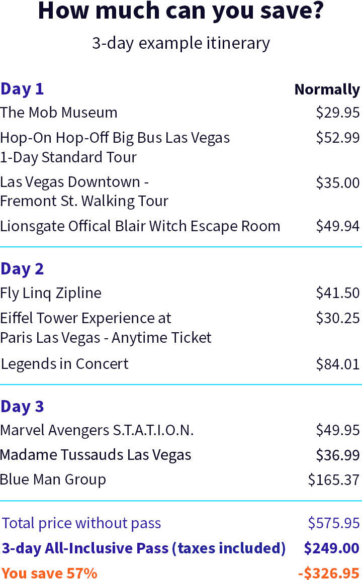 LAS Itinerary AI