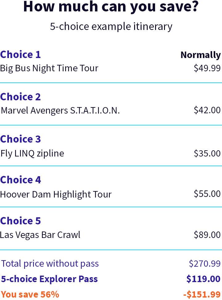 Example itinerary