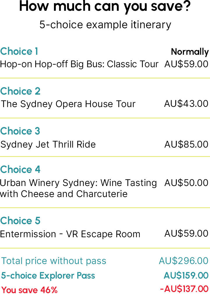 Sydney Itinerary