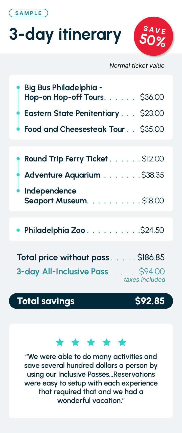 Itinerary