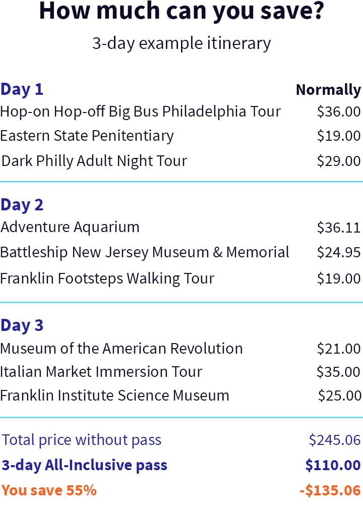 Philadelphia example itinerary