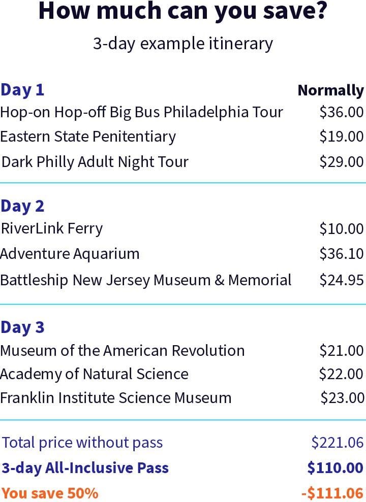 Example itinerary