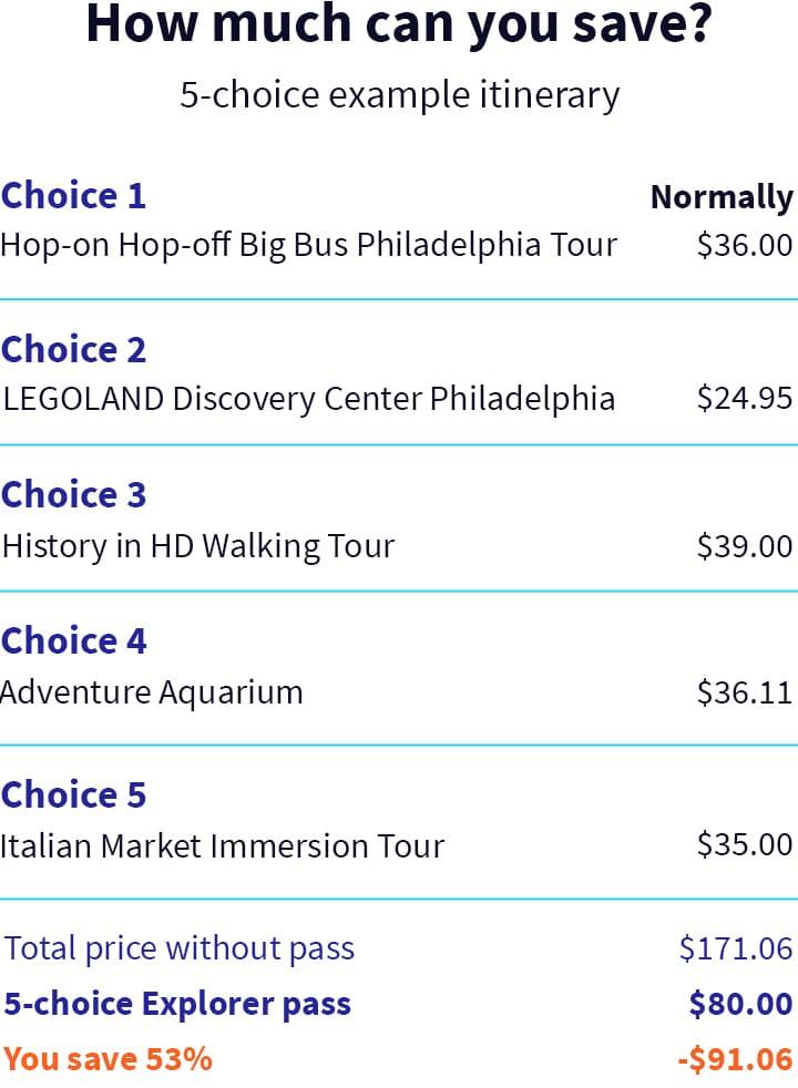 Philadelphia example itinerary