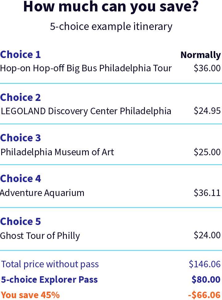 Example itinerary
