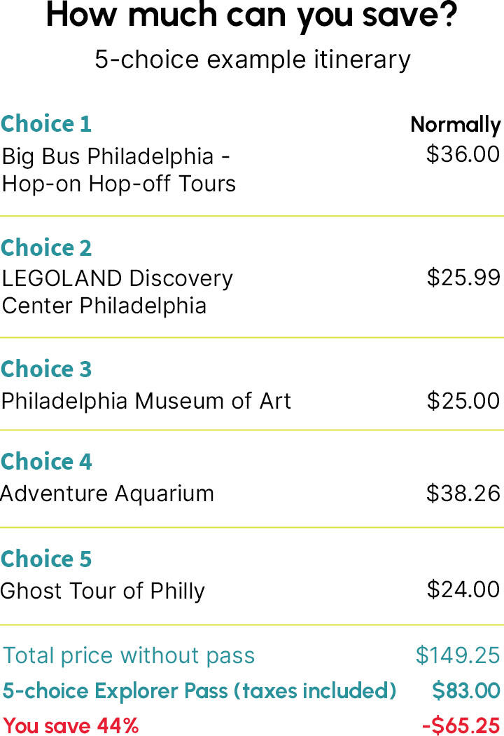 Philadelphia Itinerary