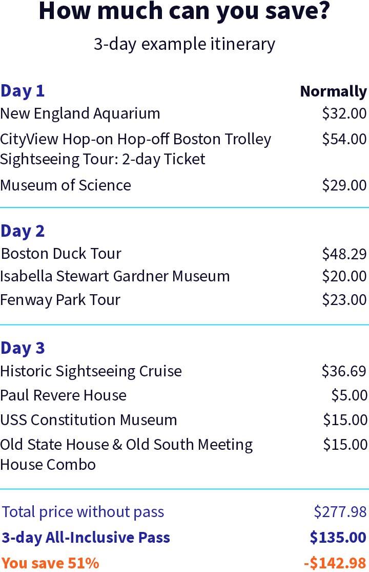 Example itinerary