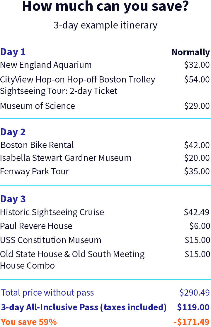 BOS AI Itinerary