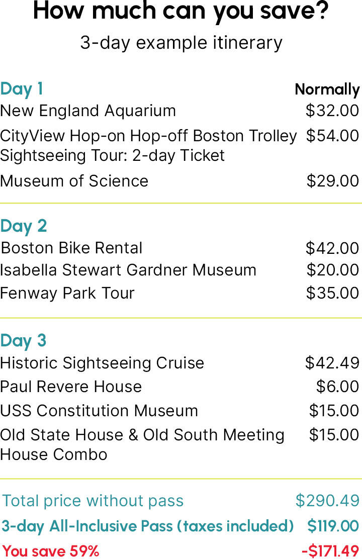 All-Inclusive Pass | Explore Boston with Go City®
