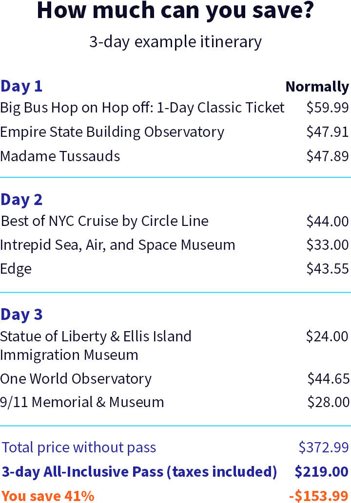 NYC itinerary