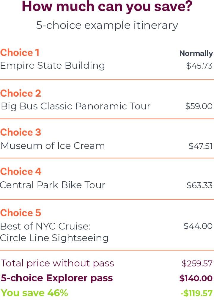 5-choice example itinerary