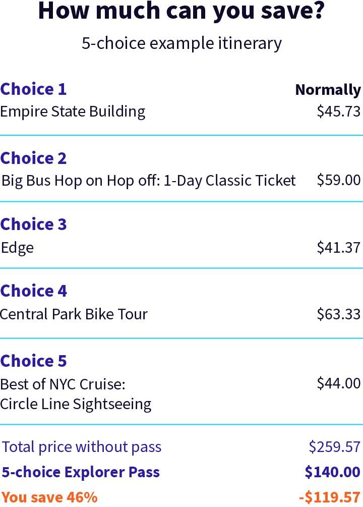 Example itinerary