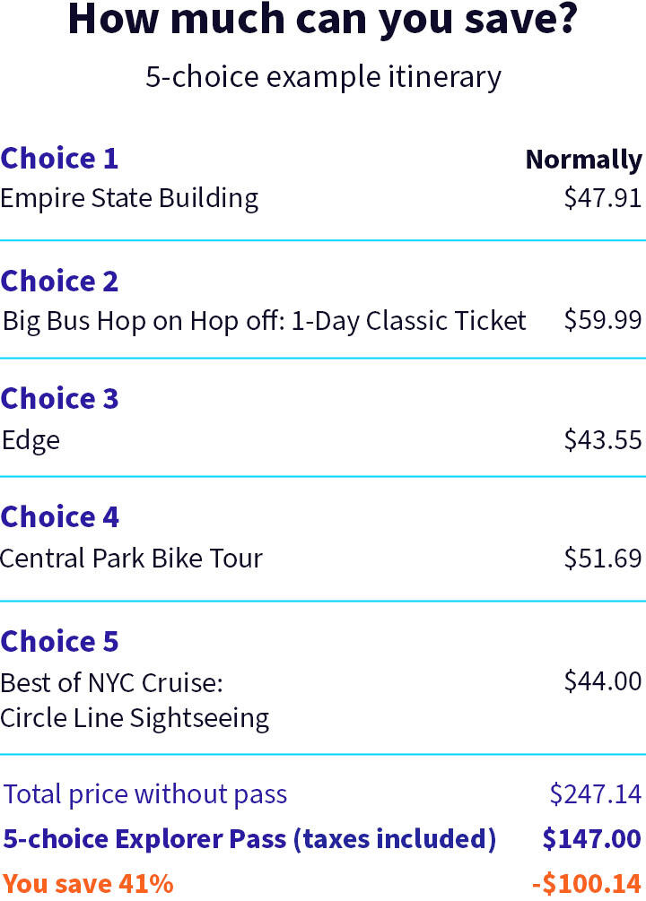 New York itinerary