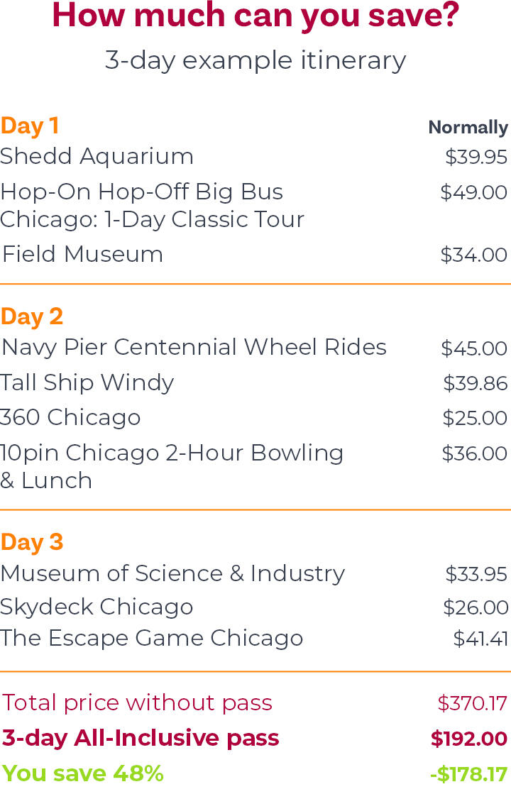 3-choice example itinerary