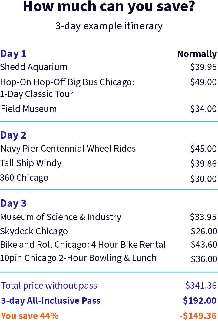 Example itinerary
