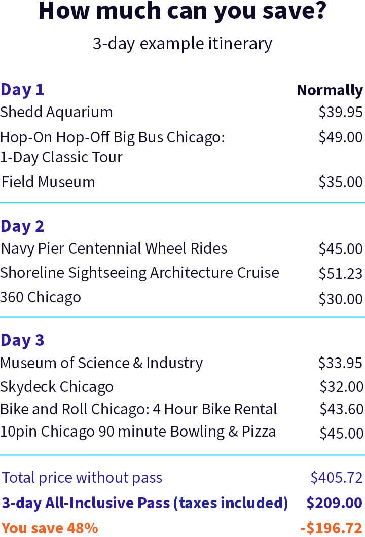 CHI Itinerary AI