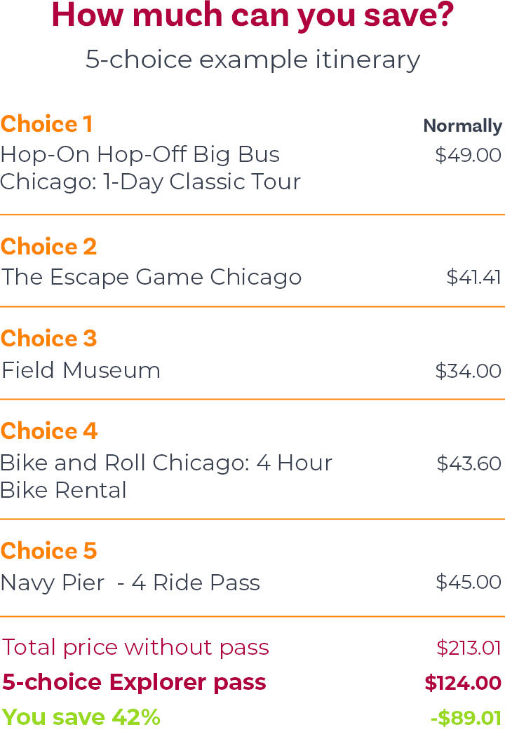5-choice example itinerary