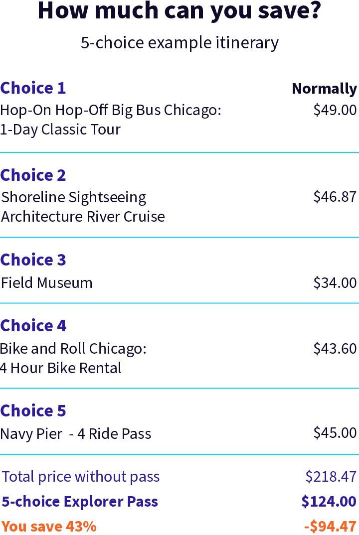 Example itinerary