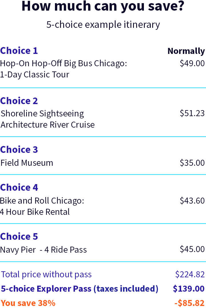 CHI Itinerary EXP
