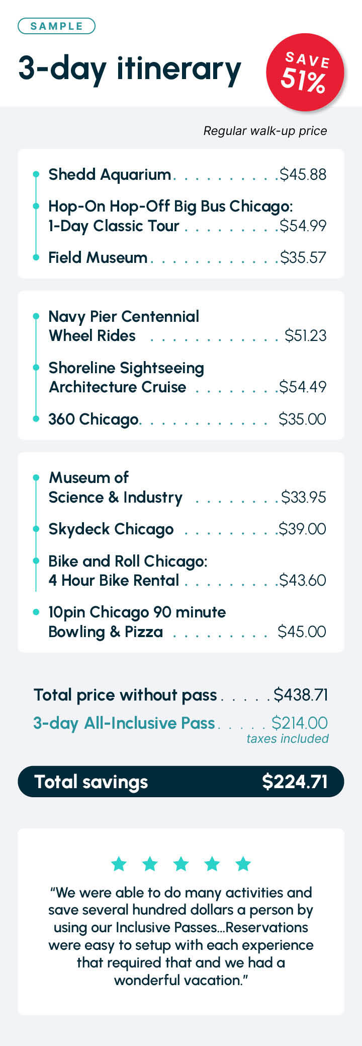 Chicago Itinerary AI