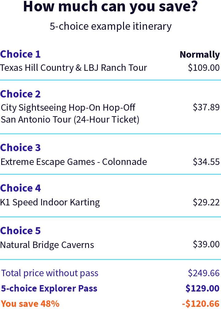 Example itinerary