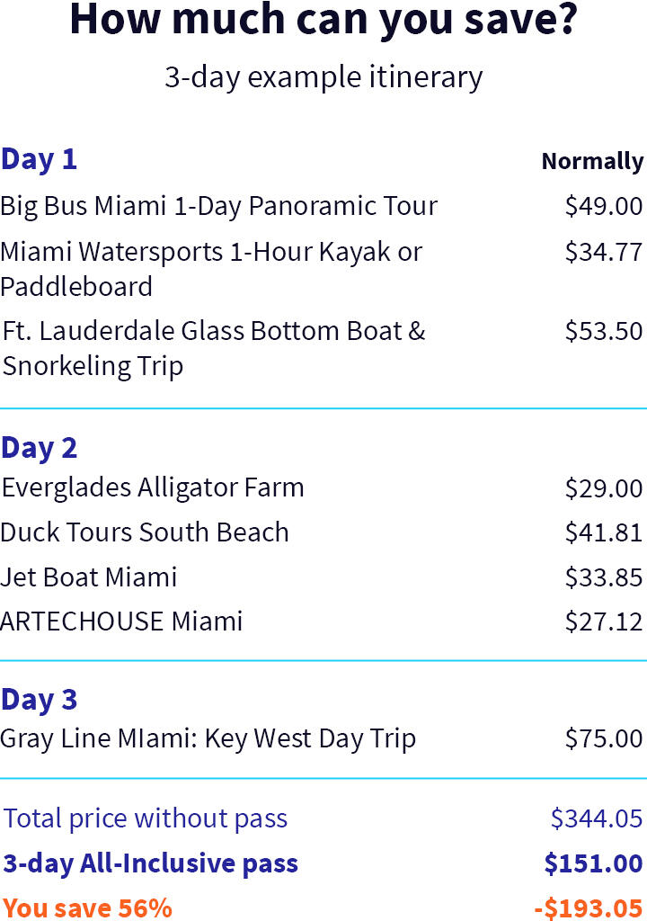 Miami 3-day example itinerary
