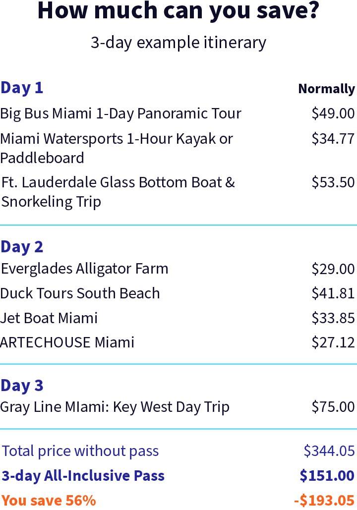 Example itinerary