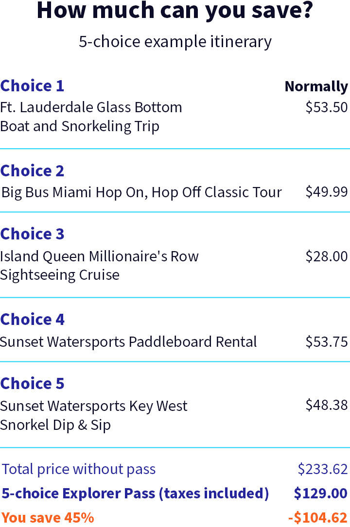 Example itinerary