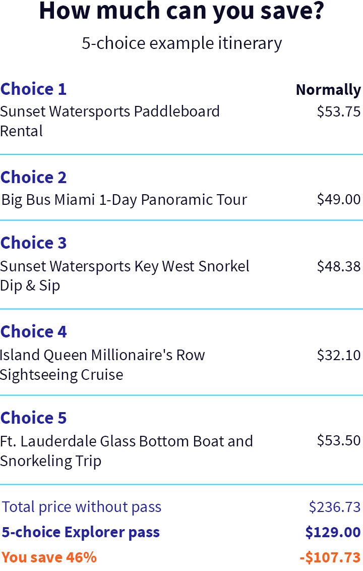 Miami 5-choice example itinerary