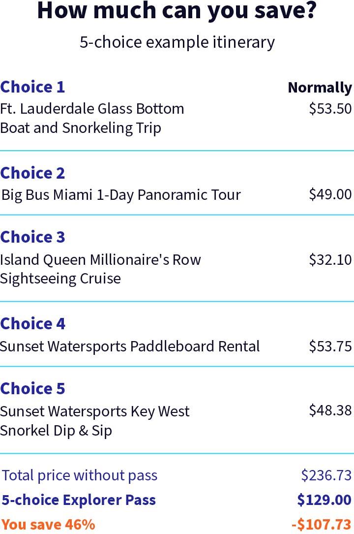 Example itinerary