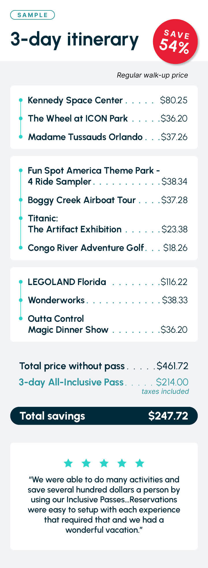 Orlando Itinerary