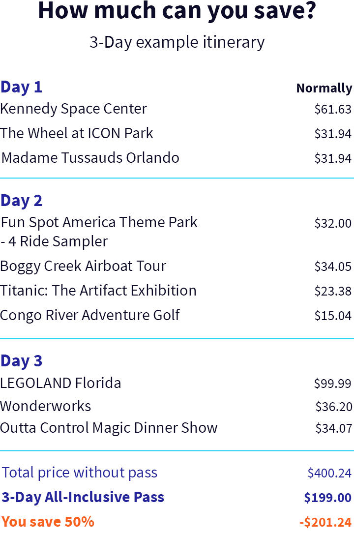Orlando 3-day example itinerary