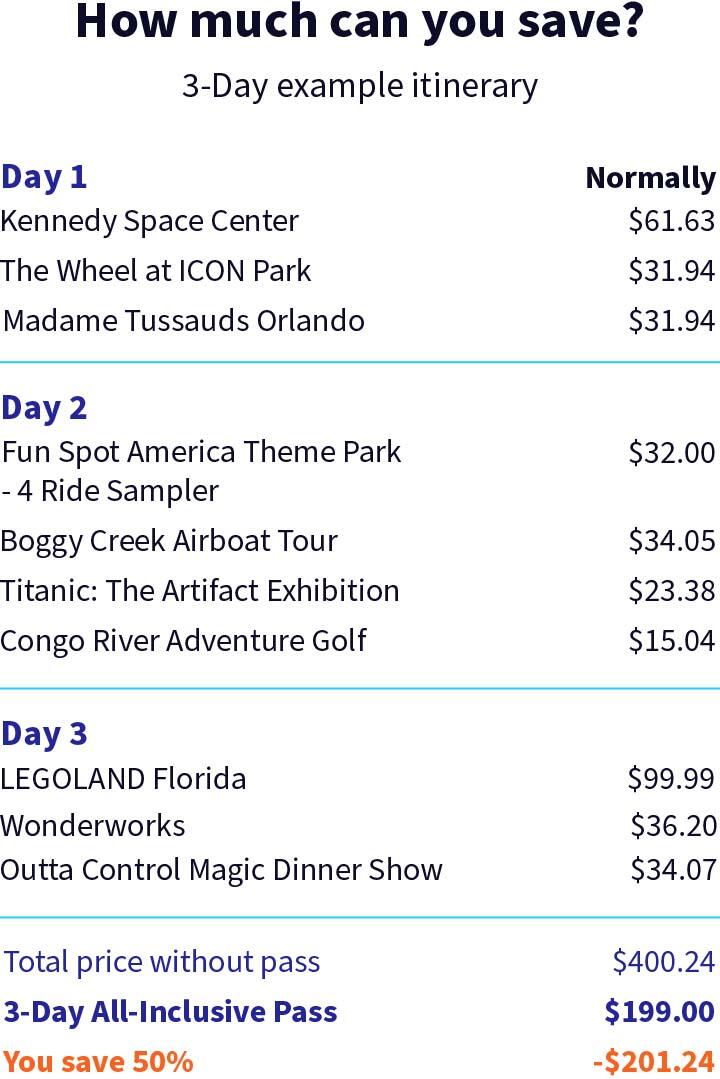 Example itinerary